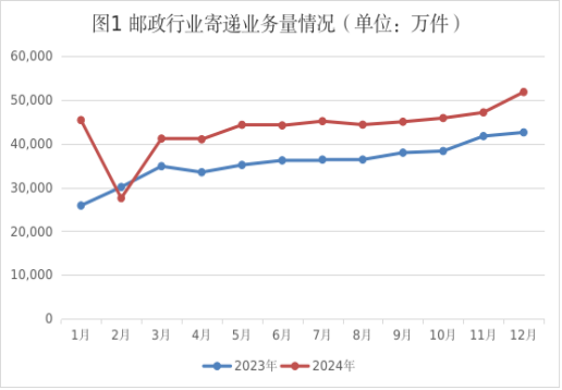 2024年博彩平台
行业运行情况